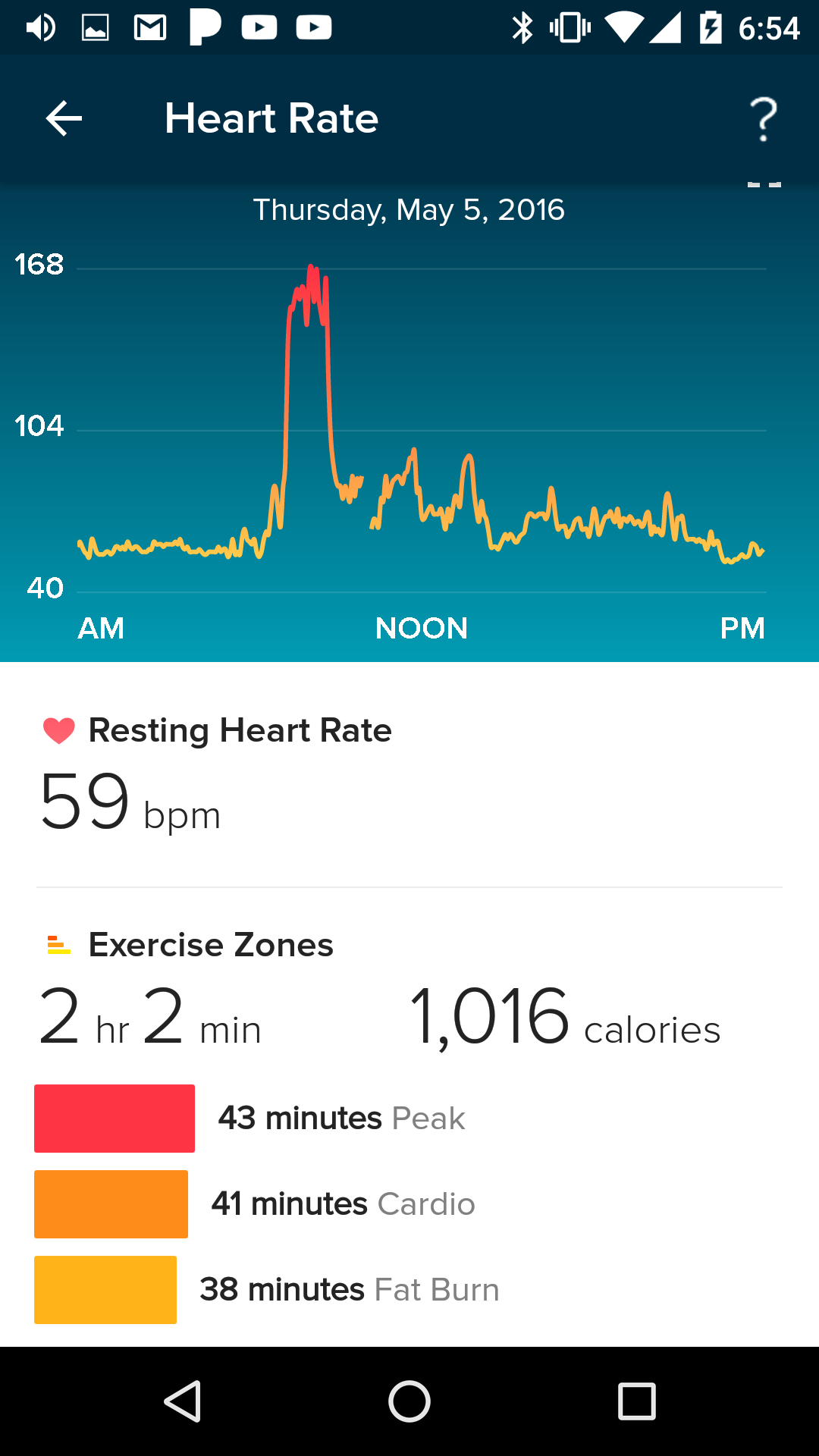 Sitting Heart Rate Chart